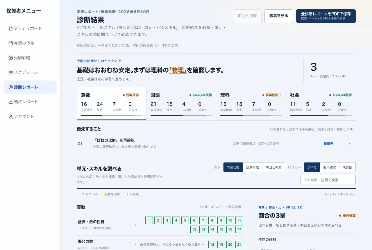 単元ごとの理解度が分かるキソカラの診断レポートの例