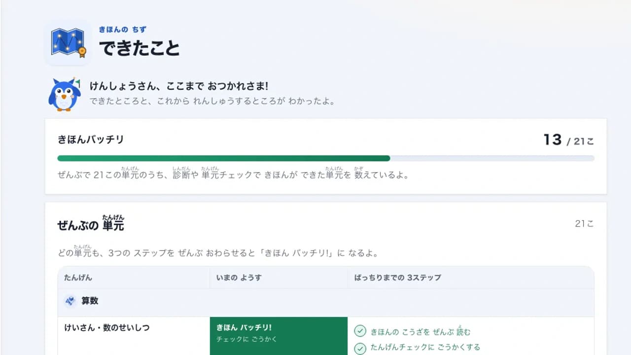 学習の区切りでフクマルが声をかける画面
