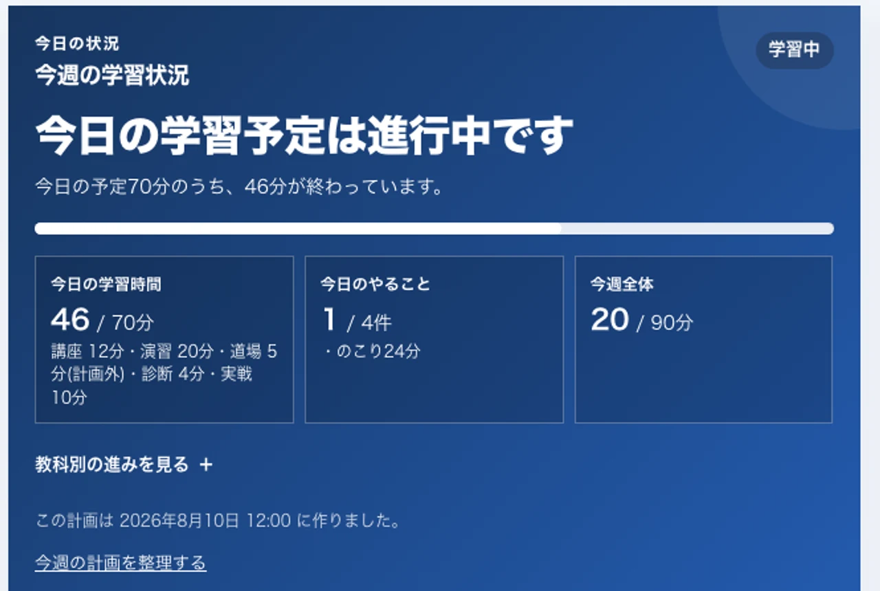 今日と今週の学習時間や完了件数を表示する保護者ダッシュボード画面