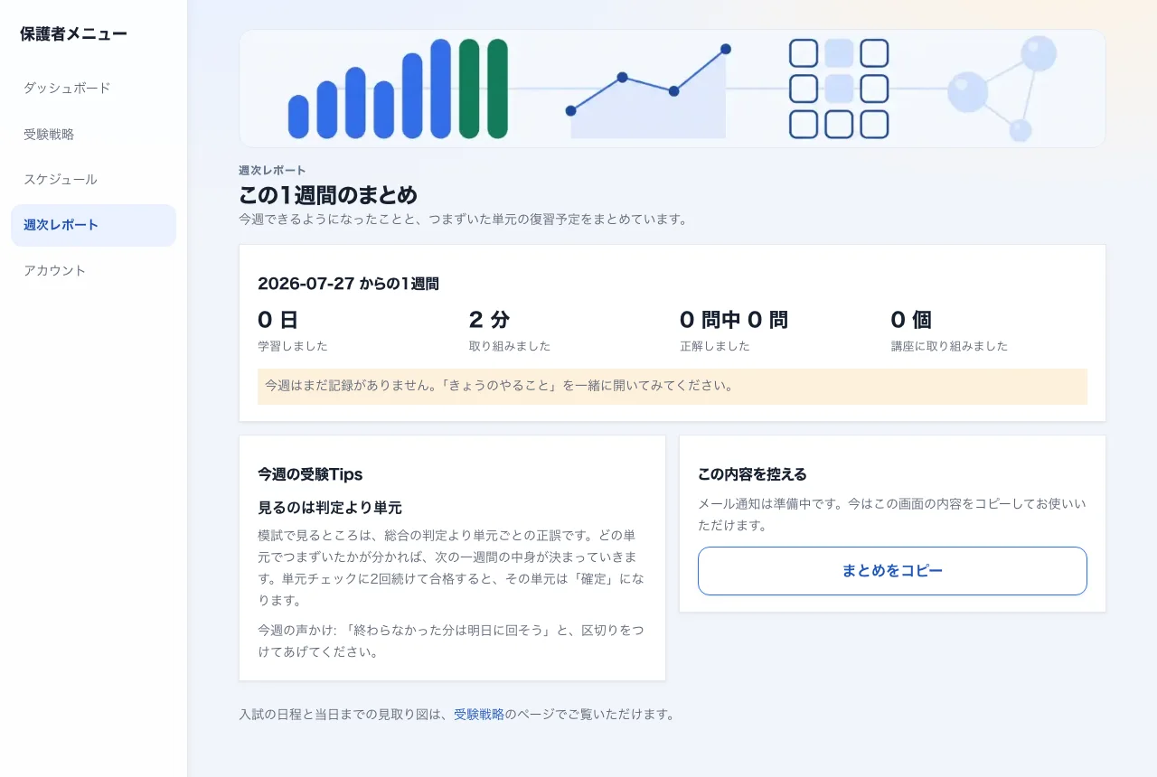 キソカラの週次レポート画面