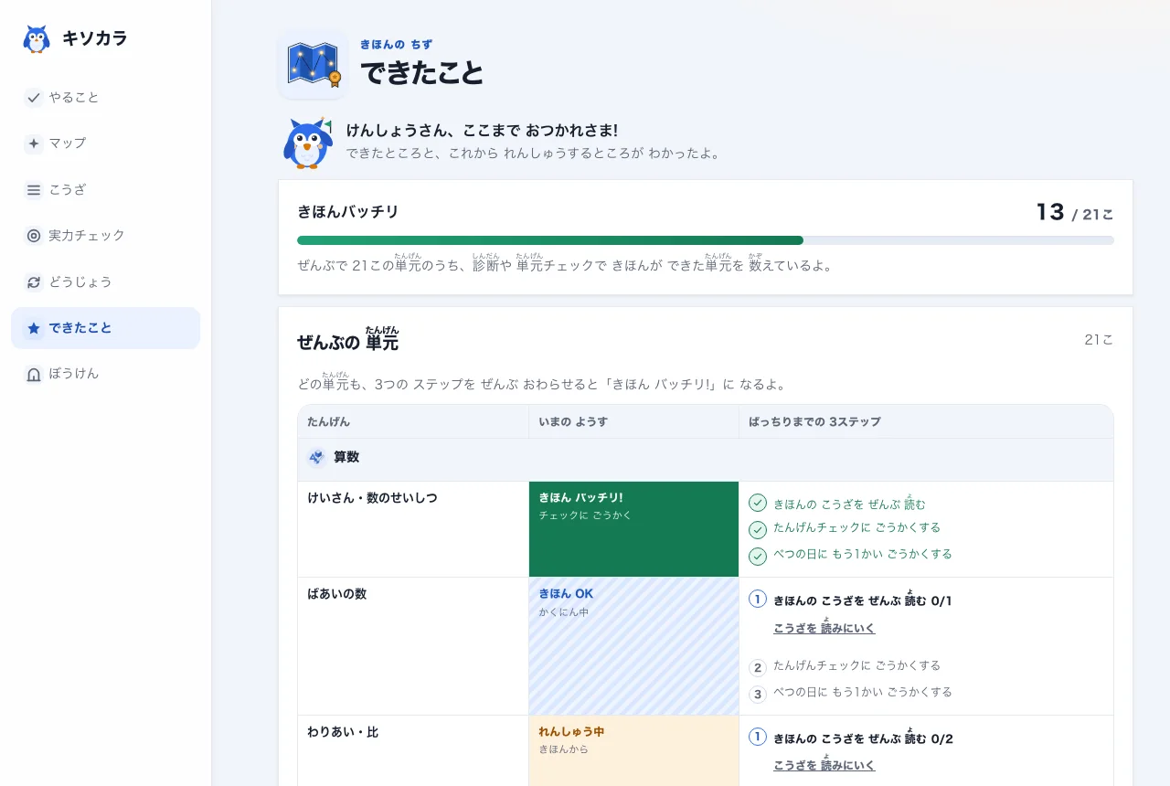 キソカラの学習結果画面