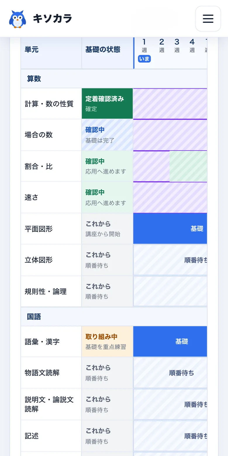 入試までの学習スケジュールをスマートフォンで確認する保護者画面
