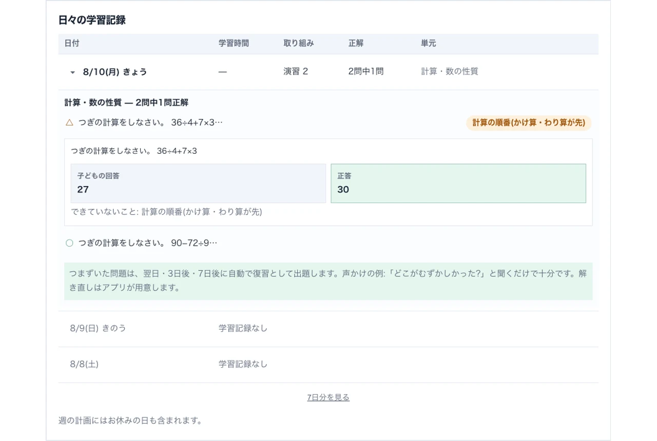 キソカラの間違えた問題の確認画面